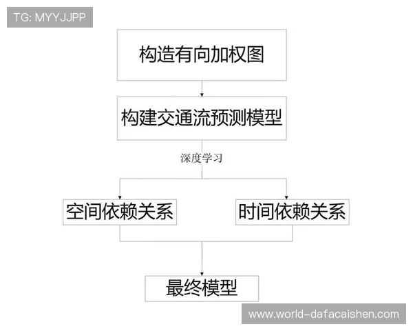 基于历史数据和趋势分析的十一选五预测方法与技巧探讨