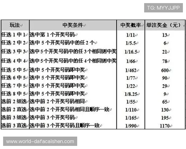 广东11选5玩法解析与投注技巧全方位指南