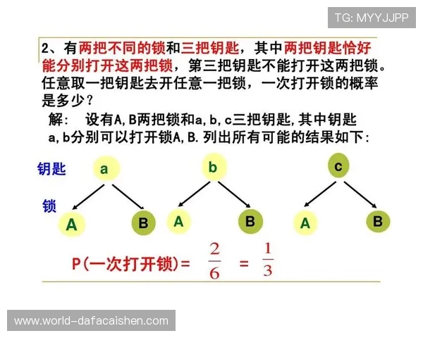 快3走势分析技巧：如何通过历史数据预测未来走势提升中奖概率